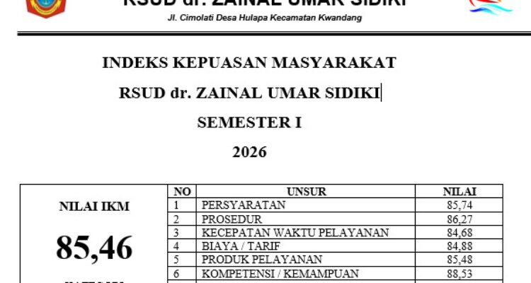 RSUD Zainal Umar Sidiki Raih Predikat Baik pada Survei Kepuasan Masyarakat.(Foto:Dok.Ist)